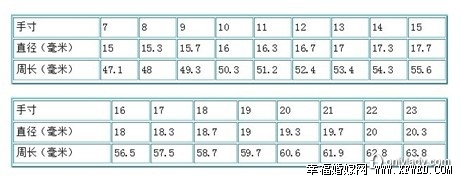 四个要素选对铂金婚戒 让真爱纯净恒久