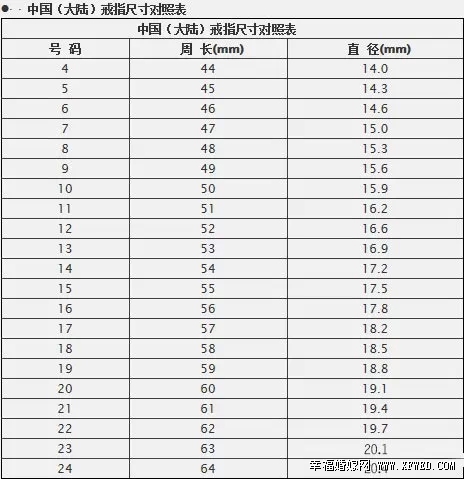 准新娘须知 结婚戒指测量方法及尺寸对照表