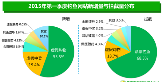 彩民和剁手党成网上两大高危人群