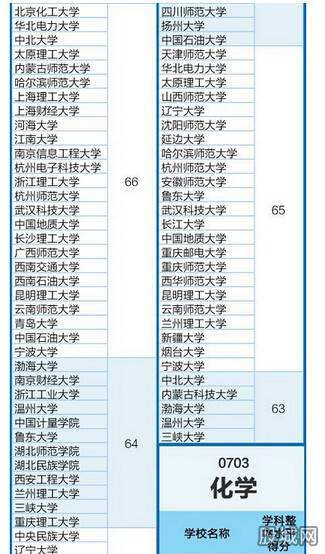 高考大战即将来临 理学工学专业哪家强(3)