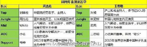 lol四周年庆典史上最强对决:周杰伦VS王思聪(2)