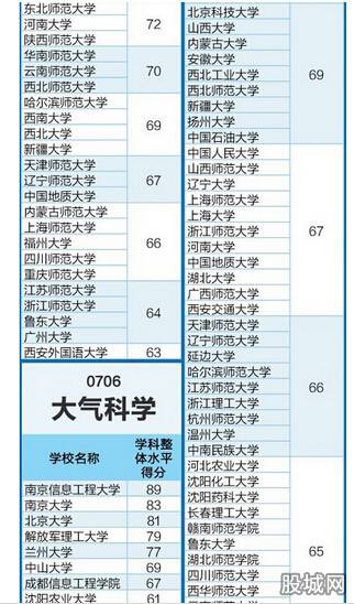 高考大战即将来临 理学工学专业哪家强(5)