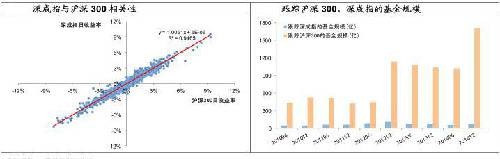 深成指扩容至500只 中小板创业板权重提高(2)