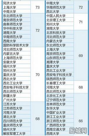 高考大战即将来临 理学工学专业哪家强(2)