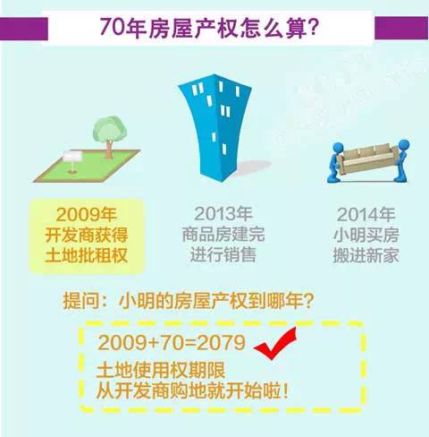 揭秘70年后 你的房子属于谁?(2)