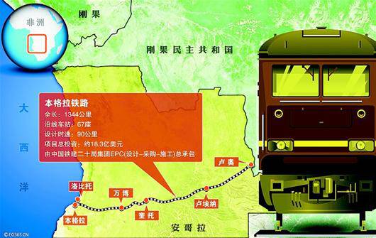 中国海外修最长铁路安哥拉本格拉铁路正式通车