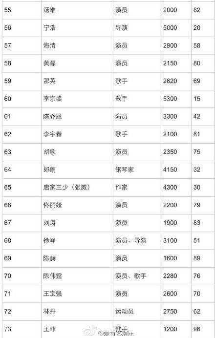 2015福布斯名人榜