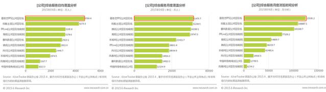 2014年7月移动视频:爱奇艺覆盖1.34亿用户(2)