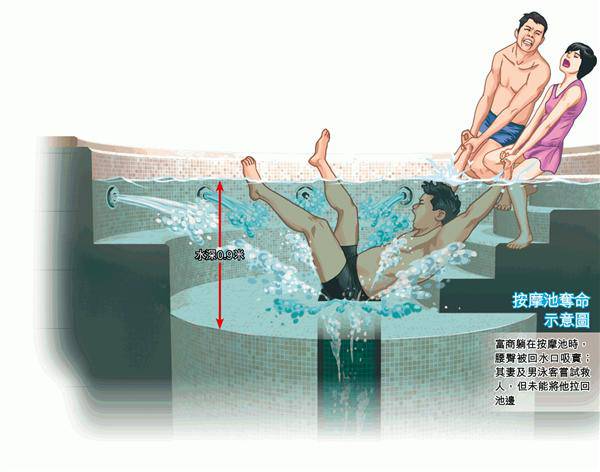 深圳富商被浴缸吸住溺亡 按摩池巨大吸力十分神秘
