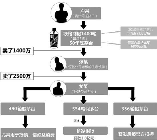 三轮车夫卖假酒一夜暴富 豪车豪房搬回家