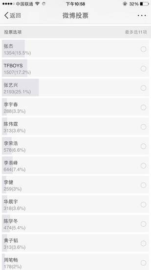 TFboys加盟新声代3呼声高 张杰受00后追捧(4)