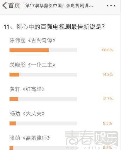 陈伟霆入围电视华鼎奖 演技获肯定和赞赏