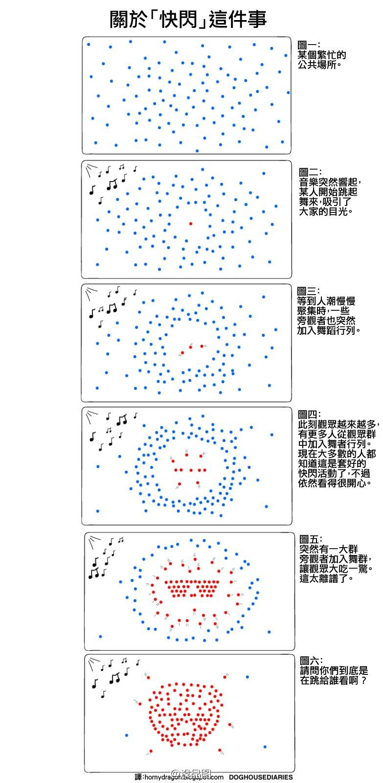 邪恶漫画爆笑囧图第361刊：童话场景