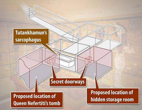 考古学家称或发现埃及法老图坦卡蒙生母之墓(2)