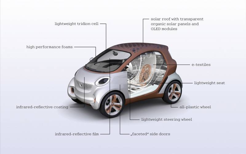 奔驰smart概念电动车图片欣赏