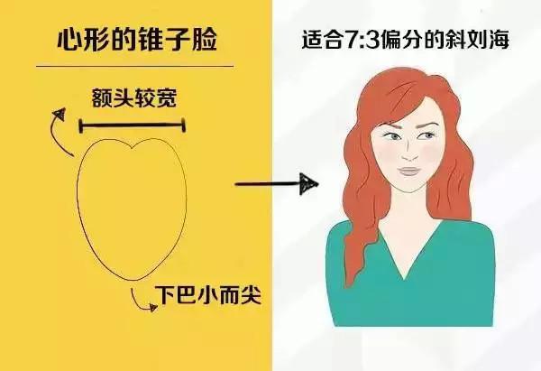 女生发型设计与脸型搭配图解[4P]
