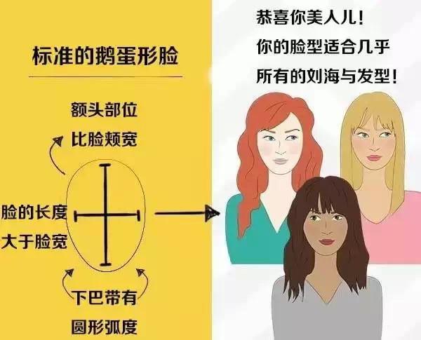 女生发型设计与脸型搭配图解[4P]