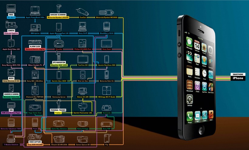 iphone系列手机图片(17张)