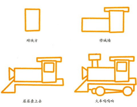 火车头简笔画教程