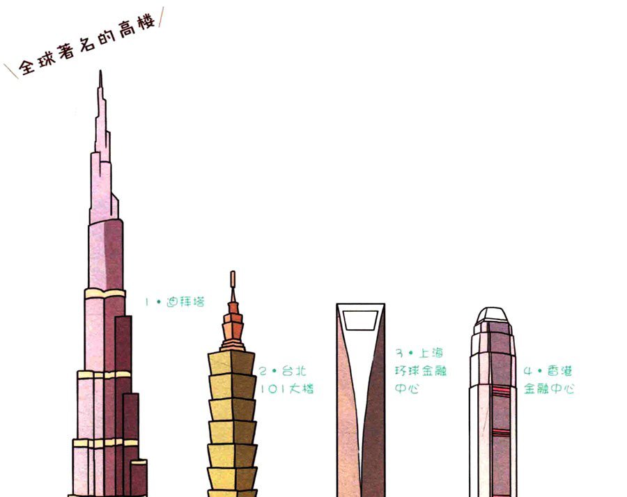 四步画出可爱简笔画 医院高楼