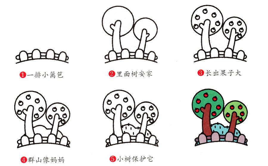 果园里的果树简笔画