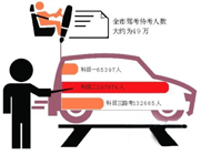 明年广州有望驾考科目三全程“电子化”
