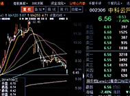 证监会今日下午有望披露18家涉嫌股价操纵公司